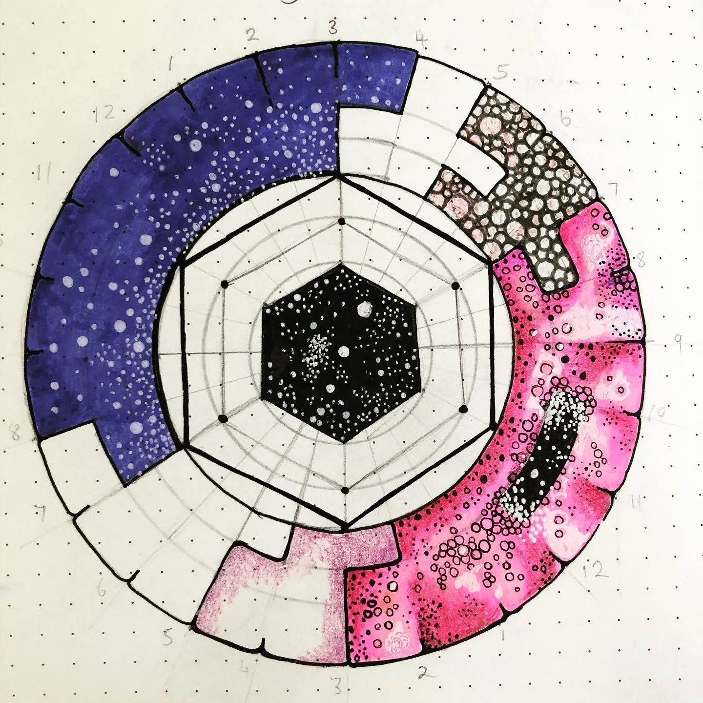 Circular chart with a black hexagonal centre full of stars, surrounded by a ring of deep blue and bright pink galaxy segments.